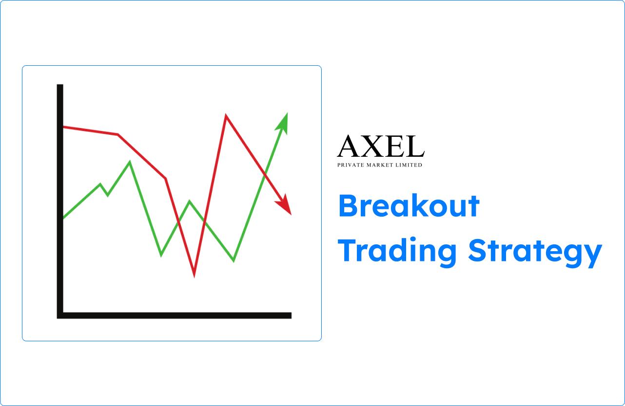 Breakout Trading Strategy