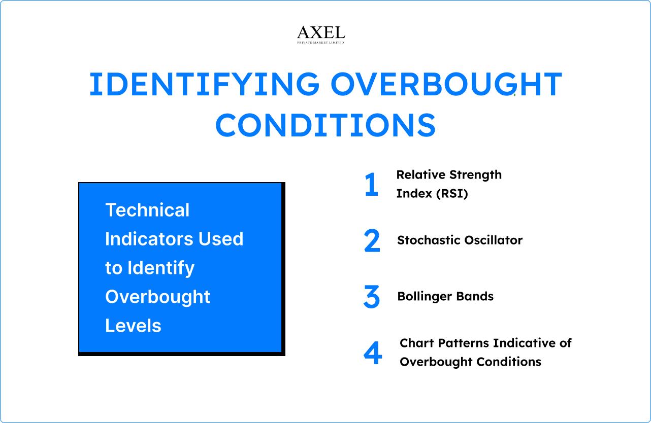 Identifying Overbought Conditions