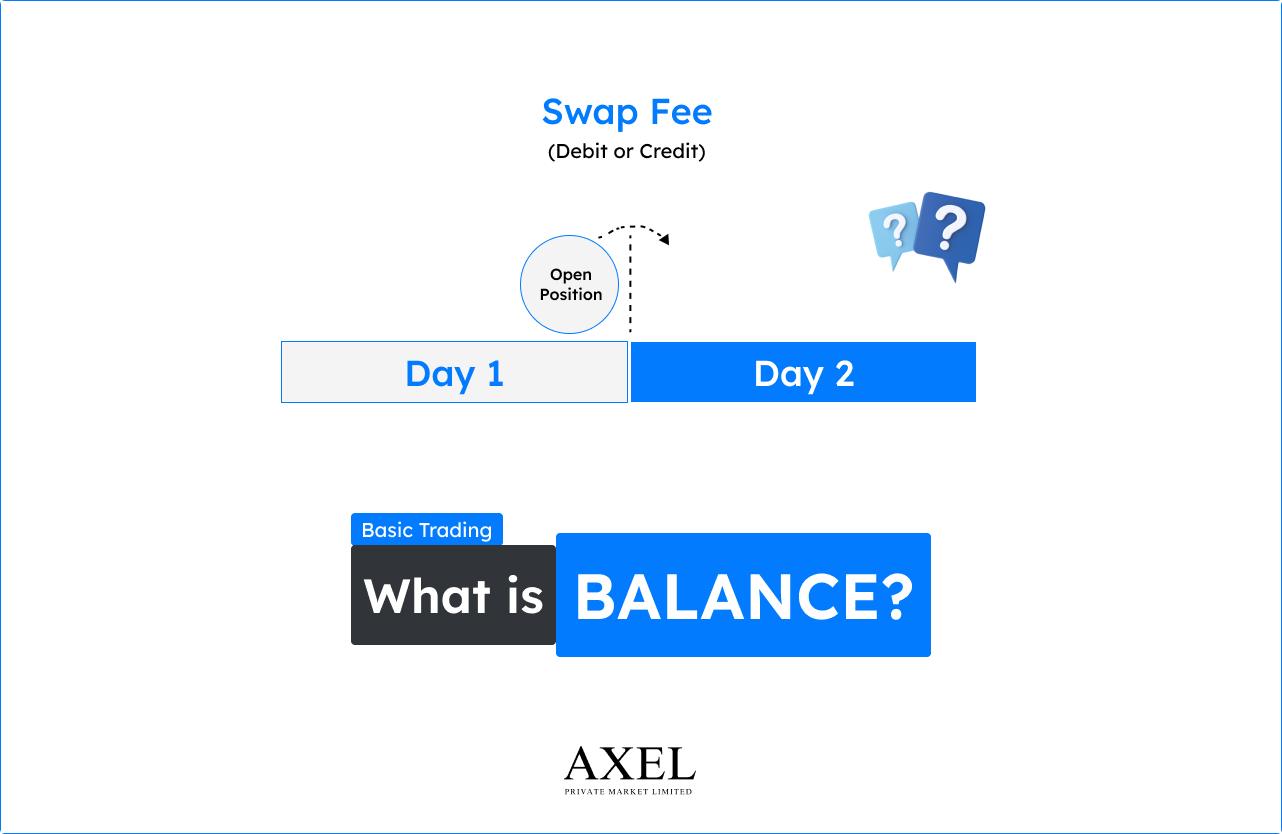 What is Account Balance in Forex Trading?