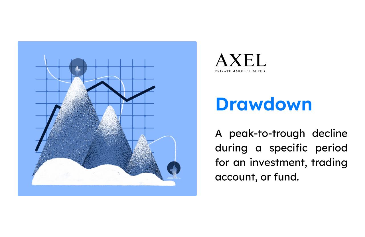 What is Drawdown?